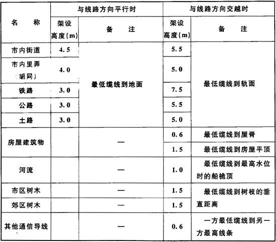 表4．0．6-2 架空光.jpg