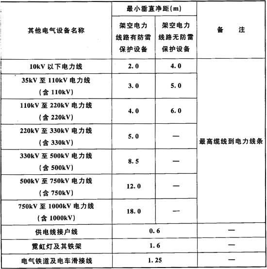 表4．0．6-3 架空光.jpg