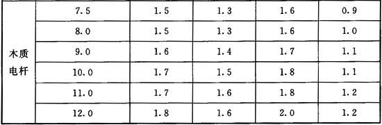 表5．1．2 架空光2.jpg