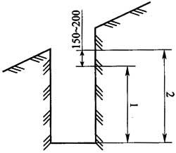 图5．1．2 斜坡上的电杆洞洞深计量方法示意图.jpg