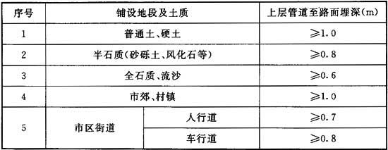 表5．1．6 硅芯塑料管道埋深.jpg