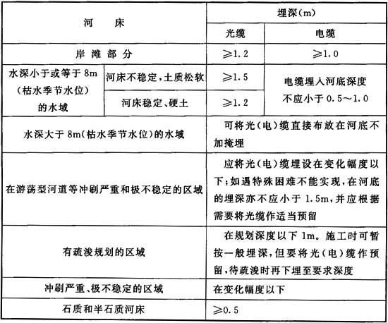 表5．1．7 水底光(电)缆埋深.jpg