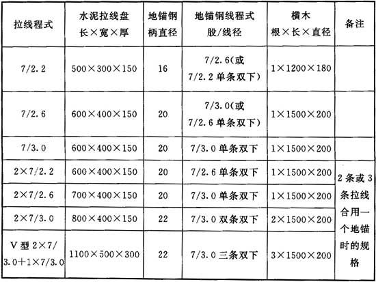 表6．4．3-1 拉线.jpg