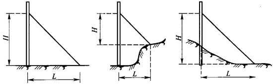 图6．4．4 拉线的距高比示意图.jpg
