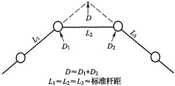 图6．4．9 双角杆示意图.jpg