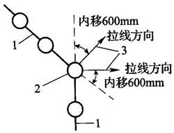 图6．4．10-2 角杆拉线内移装设方向示意图.jpg