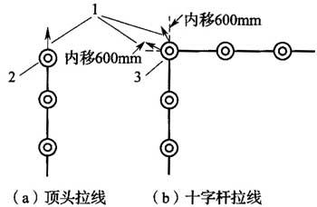 图6．4．10-3 顶头拉线线装设方向示意图.jpg