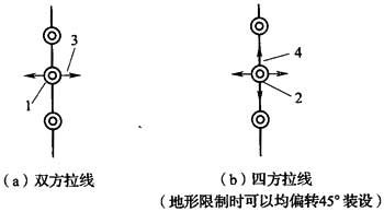 图6．4．10-4 双方拉线、四方拉线装设方向示意图.jpg