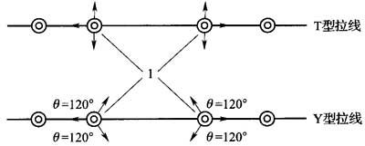 图6．4．10-5 三方拉线装设方向示意图.jpg