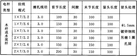 表6．4．12 拉线上把另缠法规格(mm).jpg