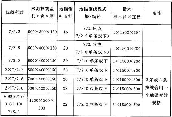 表6．4．13 拉线.jpg