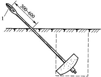 图6．4．14-1 地锚出土示意图.jpg
