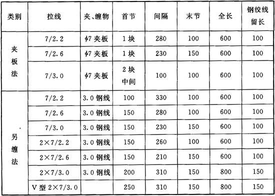 表6．4．15 拉线.jpg