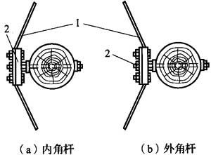 图6．7．7-3 角杆三眼单槽夹板装置方法示意图.jpg