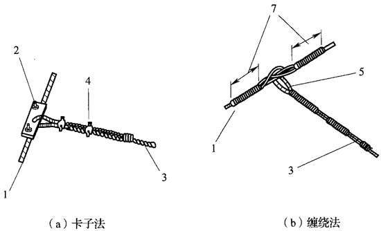图6．7．14 .1吊线丁字结卡固法示意图.jpg