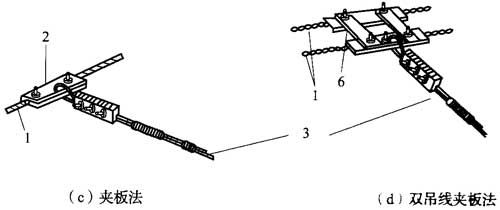 图6．7．14 吊线丁字结卡固法示意图.jpg