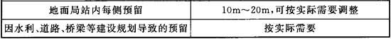 表7．1．3.2 光(电)缆预留长度要求及增长参考值.jpg