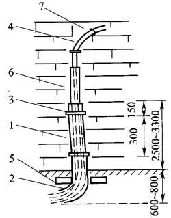 图7．7．2-2 墙壁光(电)缆引上装置示意图.jpg