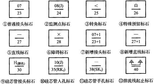 图8．6．5 标石编写格式示意图.jpg