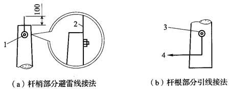 图8．8．8-1 杆梢部分.jpg