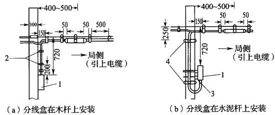 图9．2．3 电杆安装分线盒示意图.jpg