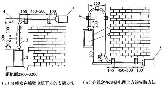 图9．2．4 墙壁安装分线盒示意图.jpg