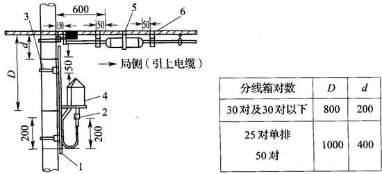 图9．2．5 电杆安装分线箱示意图.jpg