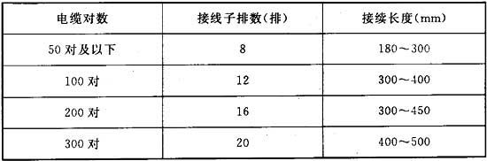 表10．3．2-1 直线型.jpg