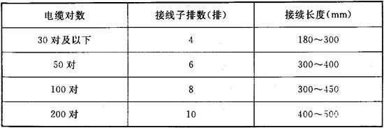 表10．3．2-2 分歧.jpg