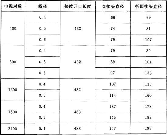 表10．3．3 模块.jpg