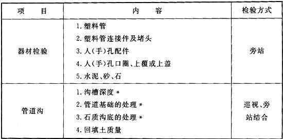 表14．1．3 硅芯管道工程质量随工检验项目.jpg