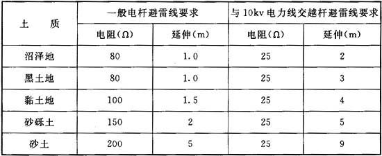 表B 避雷线接地.jpg