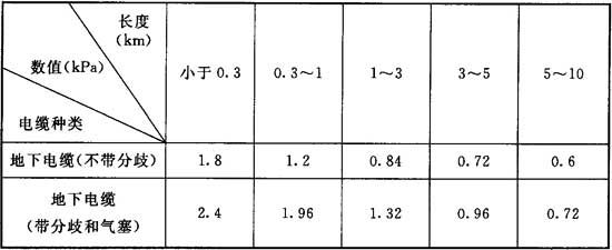 表G 全塑电缆.jpg