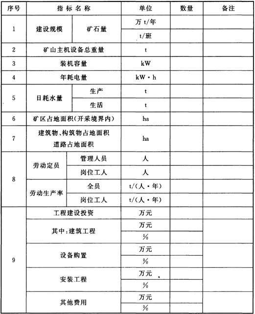 附录A 主要技术经济指标表.jpg