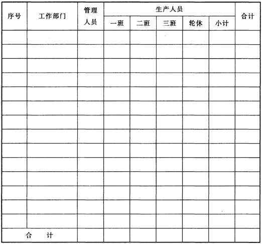 附录B 矿山劳动定员明细表.jpg