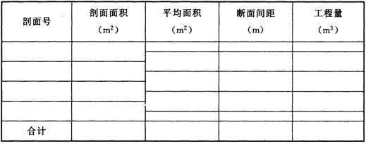 附录E 采准与剥离工程量表.jpg