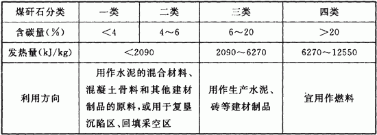 表4．5．8-2 煤矸石用途分类(二).gif