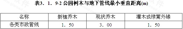 表3．1．9-2 公园树木与地下管线最小垂直距离(m).jpg