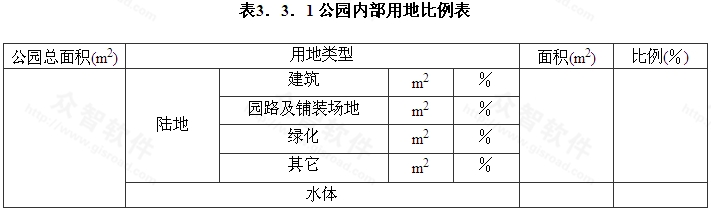 表3．3．1 公园内部用地比例表.jpg