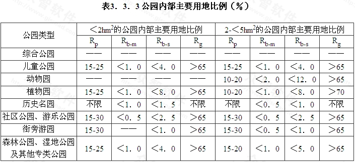 公园设计规范征求意见稿gbtxxx20xx