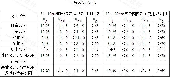 续表3．3．31.jpg