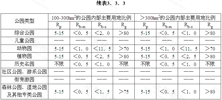 续表3．3．33.jpg