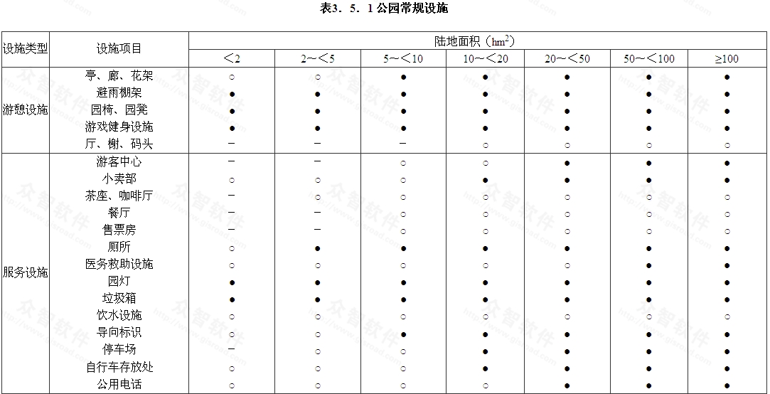 表3．5．1 公园常规设施1.jpg