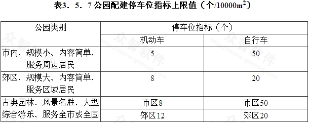 表3．5．7 公园配建停车位指标上限值.jpg