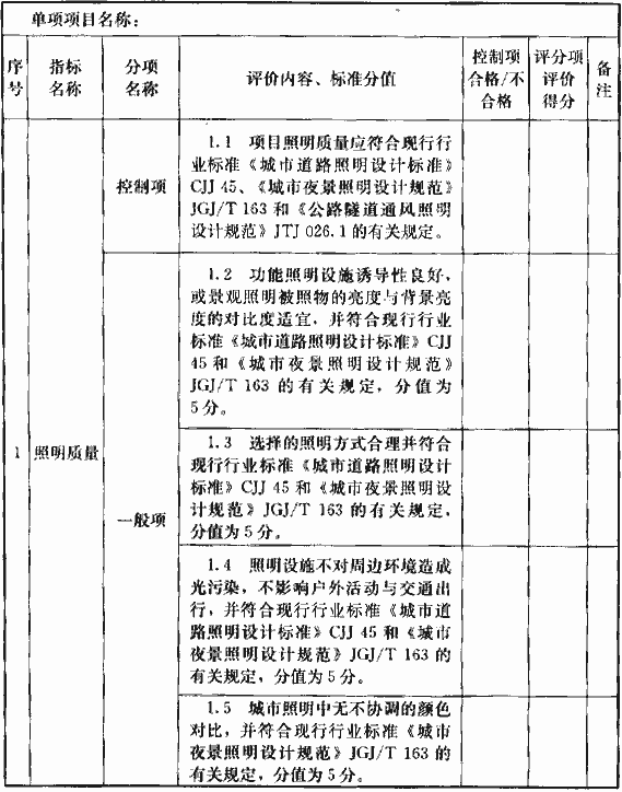 表A 城市照明节能评价单项项目评分表.gif