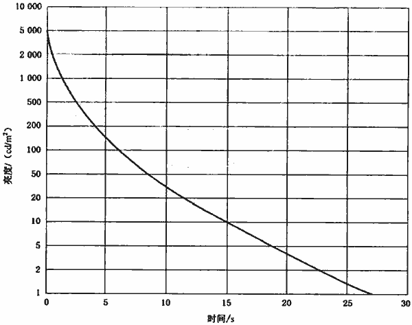 图E．1 亮度-时间曲线.gif