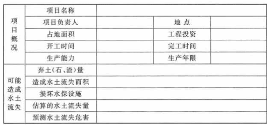 水土保持方案报告表2.gif