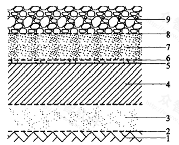 图8．2．4-1 库区底部复合衬里(HDPE膜＋黏土)结构示意图.jpg