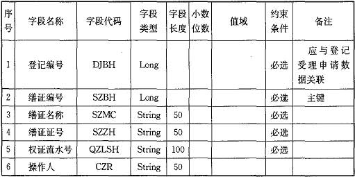 表4．4．4-20 登记缮证数据结构(表名：DJSZ)1.jpg