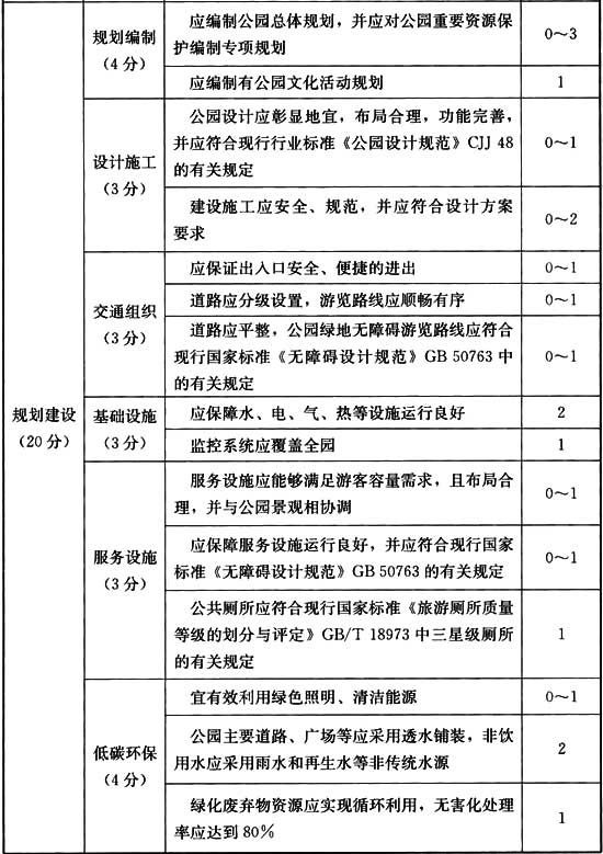 表3．2．2.2.jpg